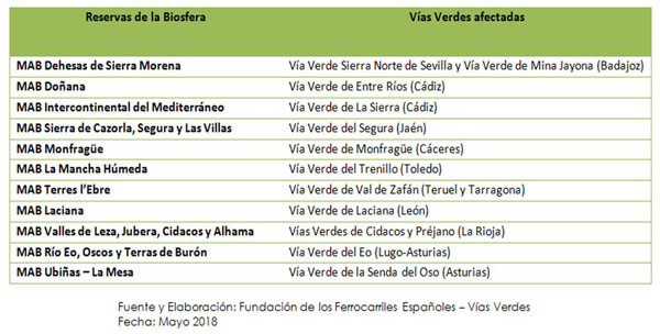 V�as Verdes, un encuentro con la naturaleza