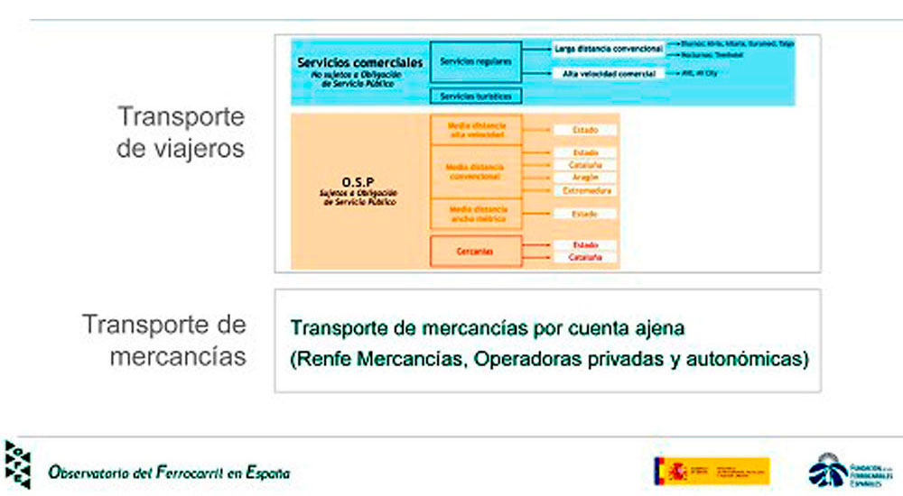 Presentaci�n del informe del Observatorio del Ferrocarril en Espa�a 2019 elaborado por la Fundaci�n