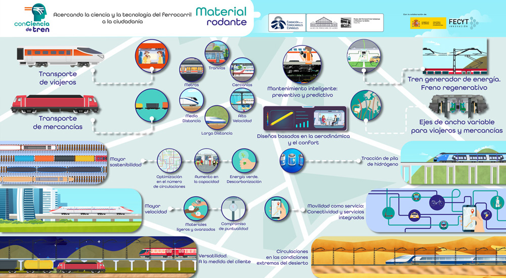 El Proyecto �conCiencia de Tren� avanza mostrando las principales innovaciones en el material rodante ferroviario