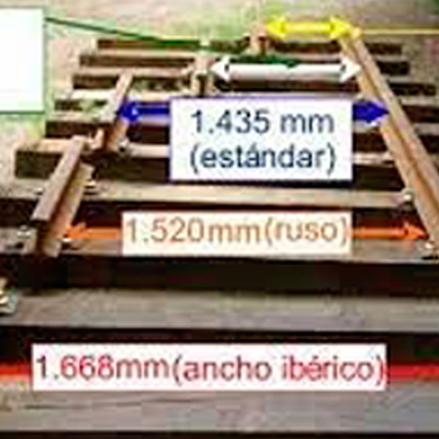 Ancho de v�a en Espa�a